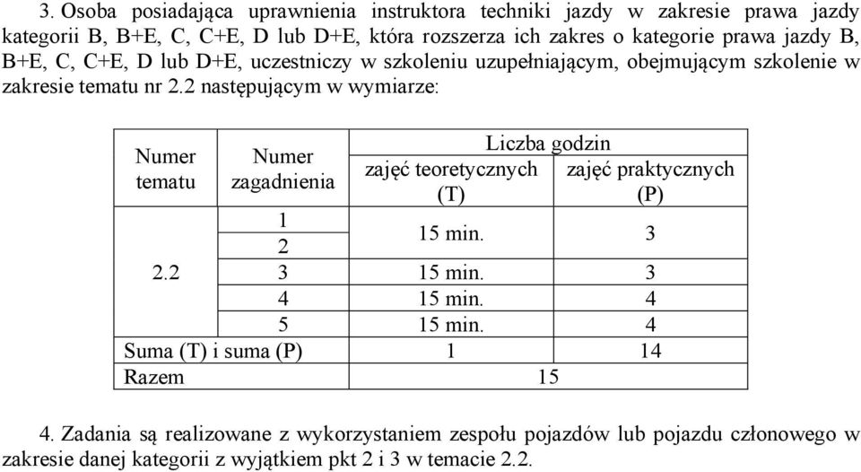 2 następującym w wymiarze: tematu 2.2 zajęć teoretycznych Liczba godzin zajęć praktycznych 1 2 15 min. 3 3 15 min. 3 4 15 min. 4 5 15 min.