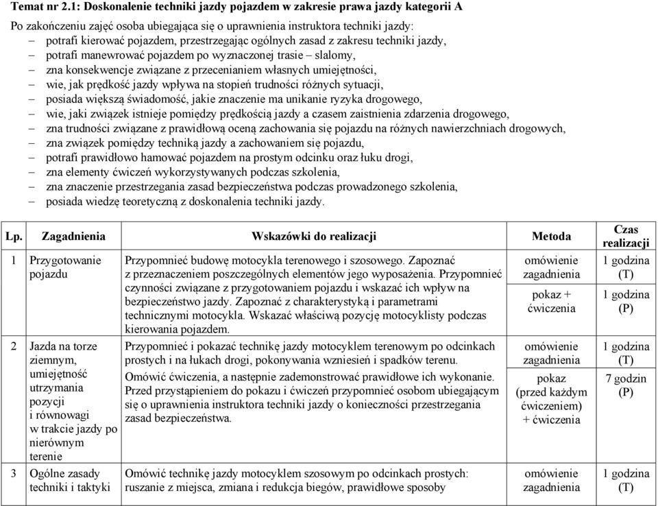 przestrzegając ogólnych zasad z zakresu techniki jazdy, potrafi manewrować pojazdem po wyznaczonej trasie slalomy, zna konsekwencje związane z przecenianiem własnych umiejętności, wie, jak prędkość