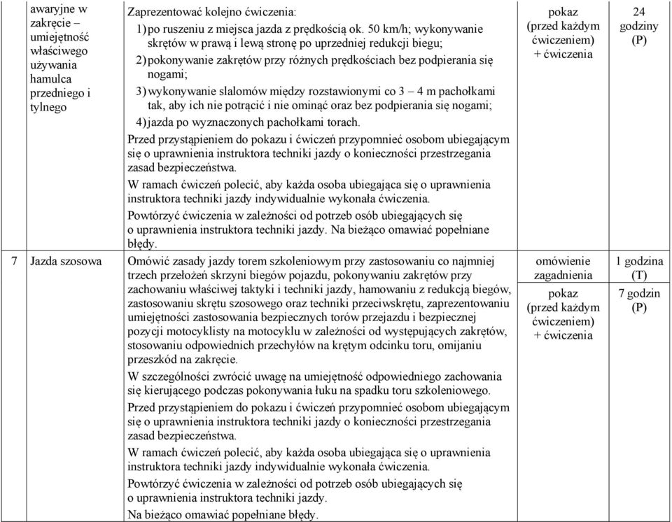 rozstawionymi co 3 4 m pachołkami tak, aby ich nie potrącić i nie ominąć oraz bez podpierania się nogami; 4) jazda po wyznaczonych pachołkami torach.