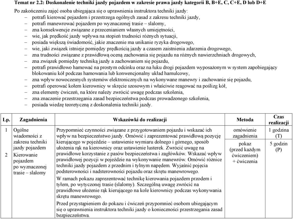 pojazdem i przestrzega ogólnych zasad z zakresu techniki jazdy, potrafi manewrować pojazdem po wyznaczonej trasie slalomy, zna konsekwencje związane z przecenianiem własnych umiejętności, wie, jak