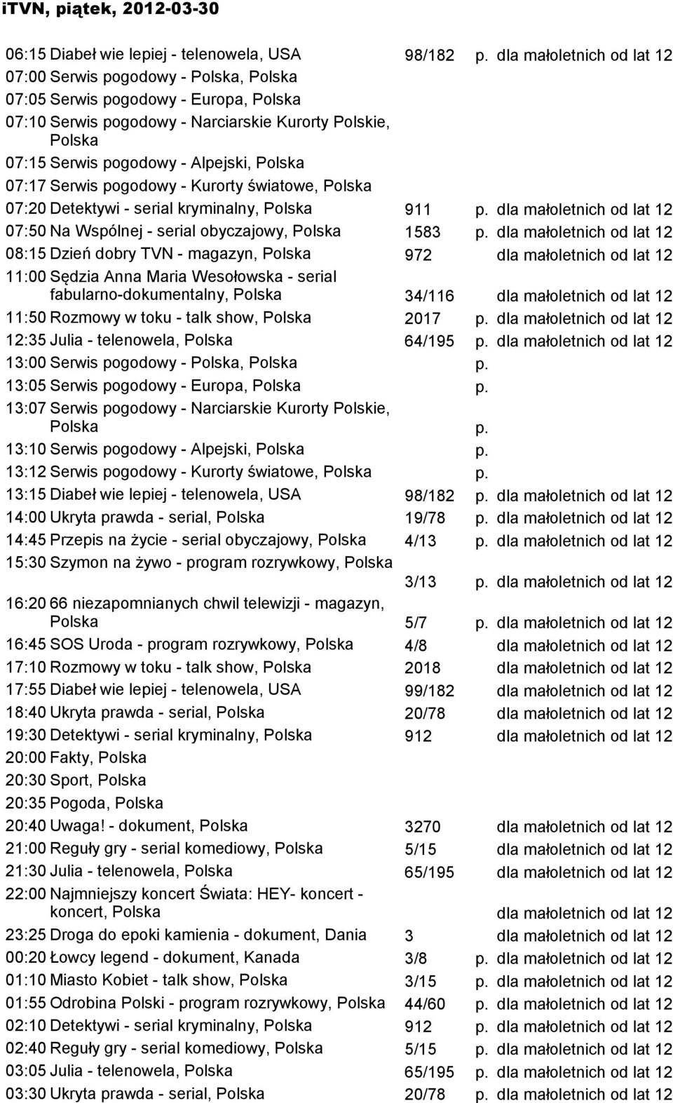 12:35 Julia - telenowela, Polska 64/195 p. 13:00 Serwis pogodowy - Polska, Polska p. 13:05 Serwis pogodowy - Europa, Polska p. 13:07 Serwis pogodowy - Narciarskie Kurorty Polskie, Polska p.