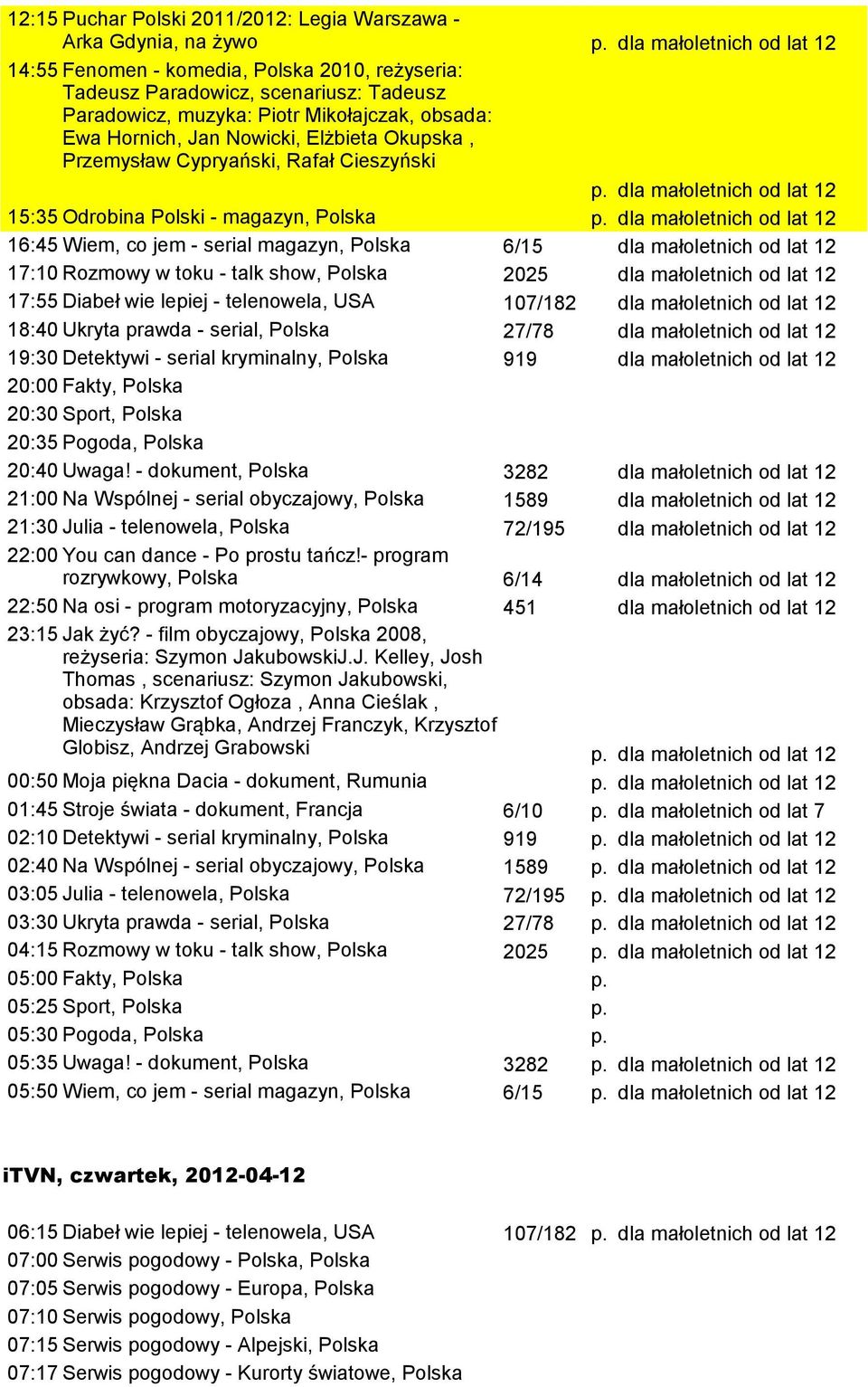 16:45 Wiem, co jem - serial magazyn, Polska 6/15 17:10 Rozmowy w toku - talk show, Polska 2025 17:55 Diabeł wie lepiej - telenowela, USA 107/182 18:40 Ukryta prawda - serial, Polska 27/78 19:30