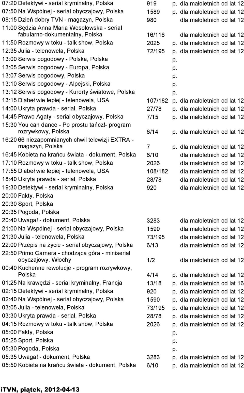 13:00 Serwis pogodowy - Polska, Polska p. 13:05 Serwis pogodowy - Europa, Polska p. 13:07 Serwis pogodowy, Polska p. 13:10 Serwis pogodowy - Alpejski, Polska p.