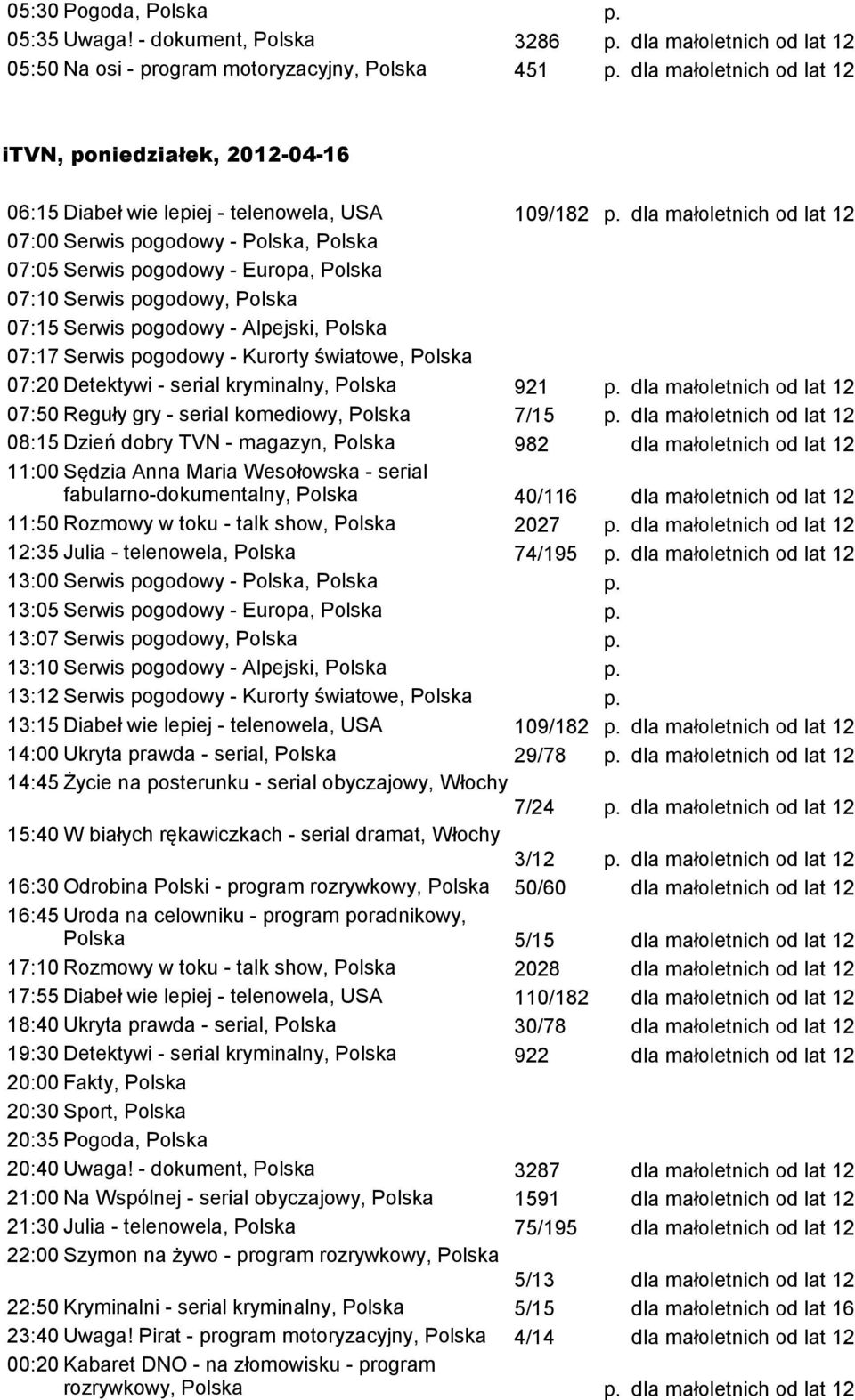 08:15 Dzień dobry TVN - magazyn, Polska 982 fabularno-dokumentalny, Polska 40/116 11:50 Rozmowy w toku - talk show, Polska 2027 p. 12:35 Julia - telenowela, Polska 74/195 p.