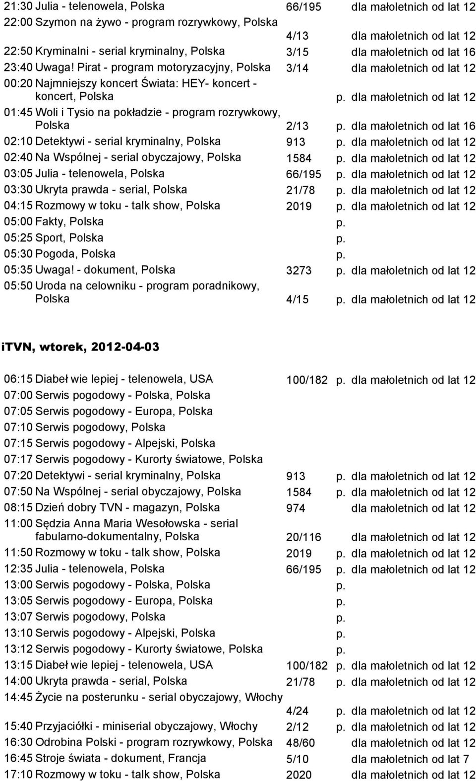 dla małoletnich od lat 16 02:10 Detektywi - serial kryminalny, Polska 913 p. 02:40 Na Wspólnej - serial obyczajowy, Polska 1584 p. 03:05 Julia - telenowela, Polska 66/195 p.