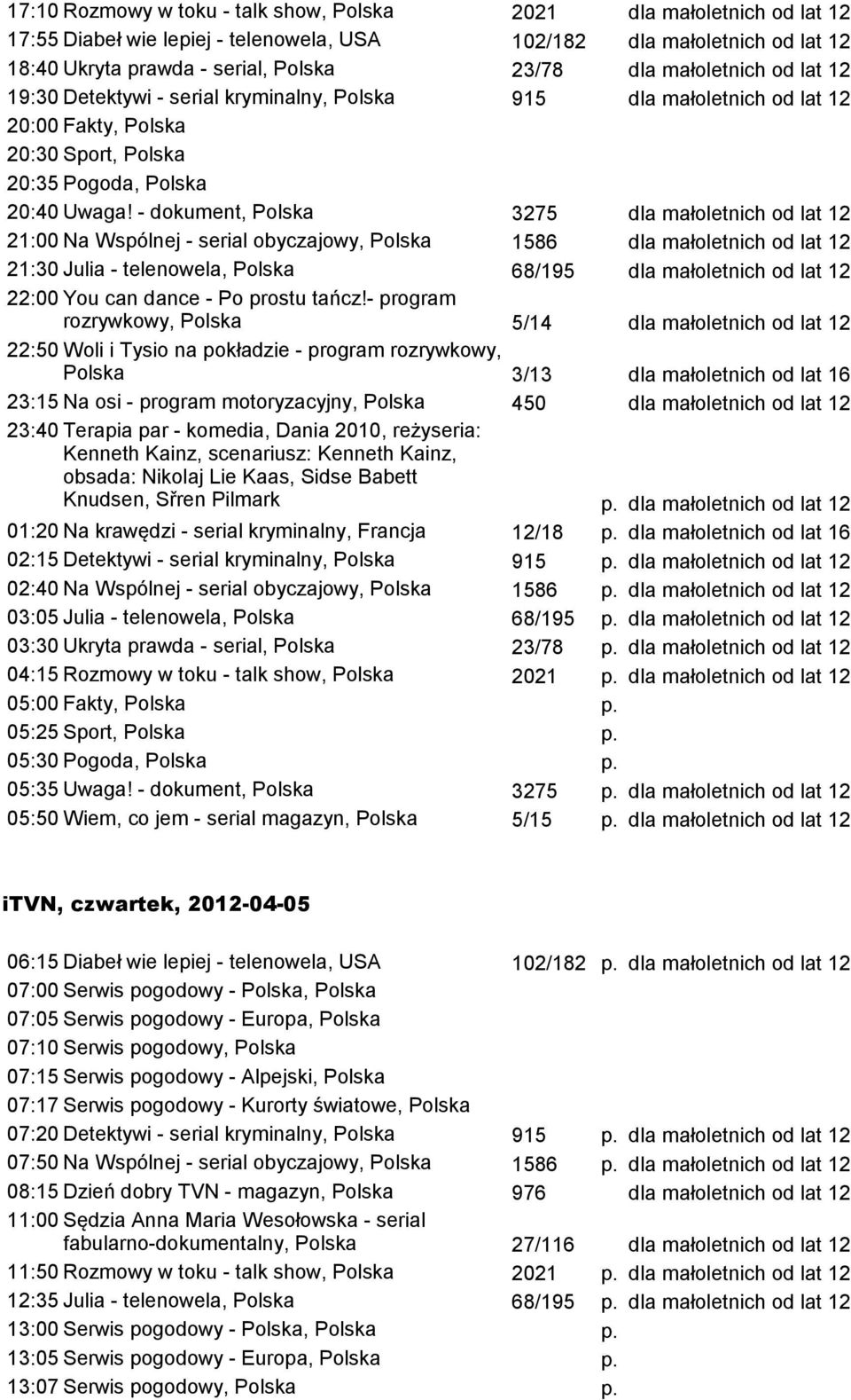 - program rozrywkowy, Polska 5/14 22:50 Woli i Tysio na pokładzie - program rozrywkowy, Polska 3/13 dla małoletnich od lat 16 23:15 Na osi - program motoryzacyjny, Polska 450 23:40 Terapia par -