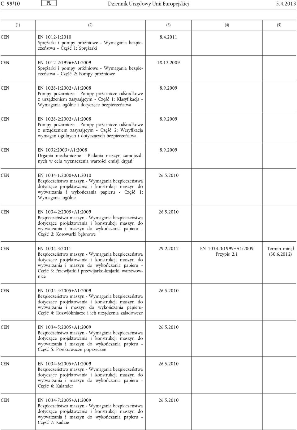 próżniowe EN 1028-1:2002+A1:2008 Pompy pożarnicze - Pompy pożarnicze odśrodkowe z urządzeniem zasysającym - Część 1: Klasyfikacja - Wymagania ogólne i dotyczące bezpieczeństwa EN 1028-2:2002+A1:2008