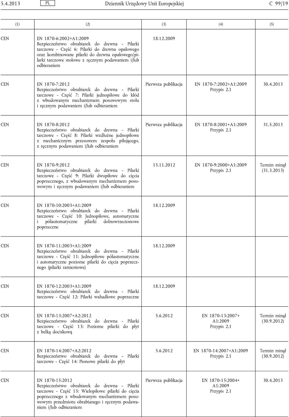 wbudowanym mechanizmem posuwowym stołu i ręcznym podawaniem i/lub odbieraniem Pierwsza publikacja EN 1870-7:2002+A1:2009 30.4.