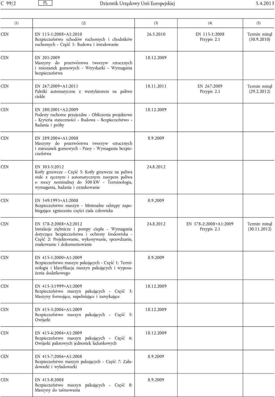 2.2012) EN 280:2001+A2:2009 Podesty ruchome przejezdne - Obliczenia projektowe - Kryteria stateczności - Budowa - Bezpieczeństwo - Badania i próby EN 289:2004+A1:2008 Maszyny do przetwórstwa tworzyw