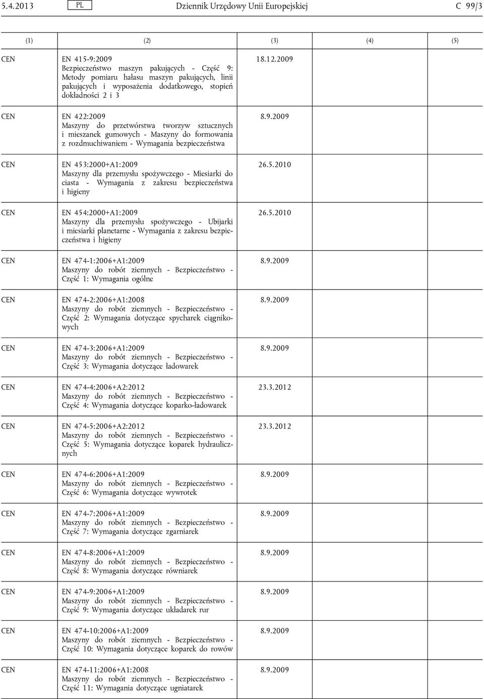 dla przemysłu spożywczego - Miesiarki do ciasta - Wymagania z zakresu bezpieczeństwa i higieny EN 454:2000+A1:2009 Maszyny dla przemysłu spożywczego - Ubijarki i miesiarki planetarne - Wymagania z