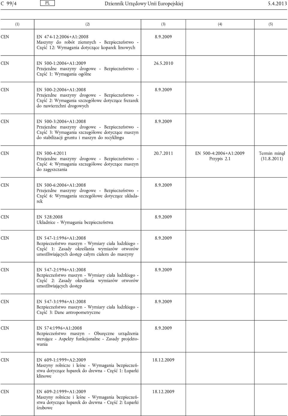 2013 EN 474-12:2006+A1:2008 Maszyny do robót ziemnych - Bezpieczeństwo - Część 12: Wymagania dotyczące koparek linowych EN 500-1:2006+A1:2009 Przejezdne maszyny drogowe - Bezpieczeństwo - Część 1: