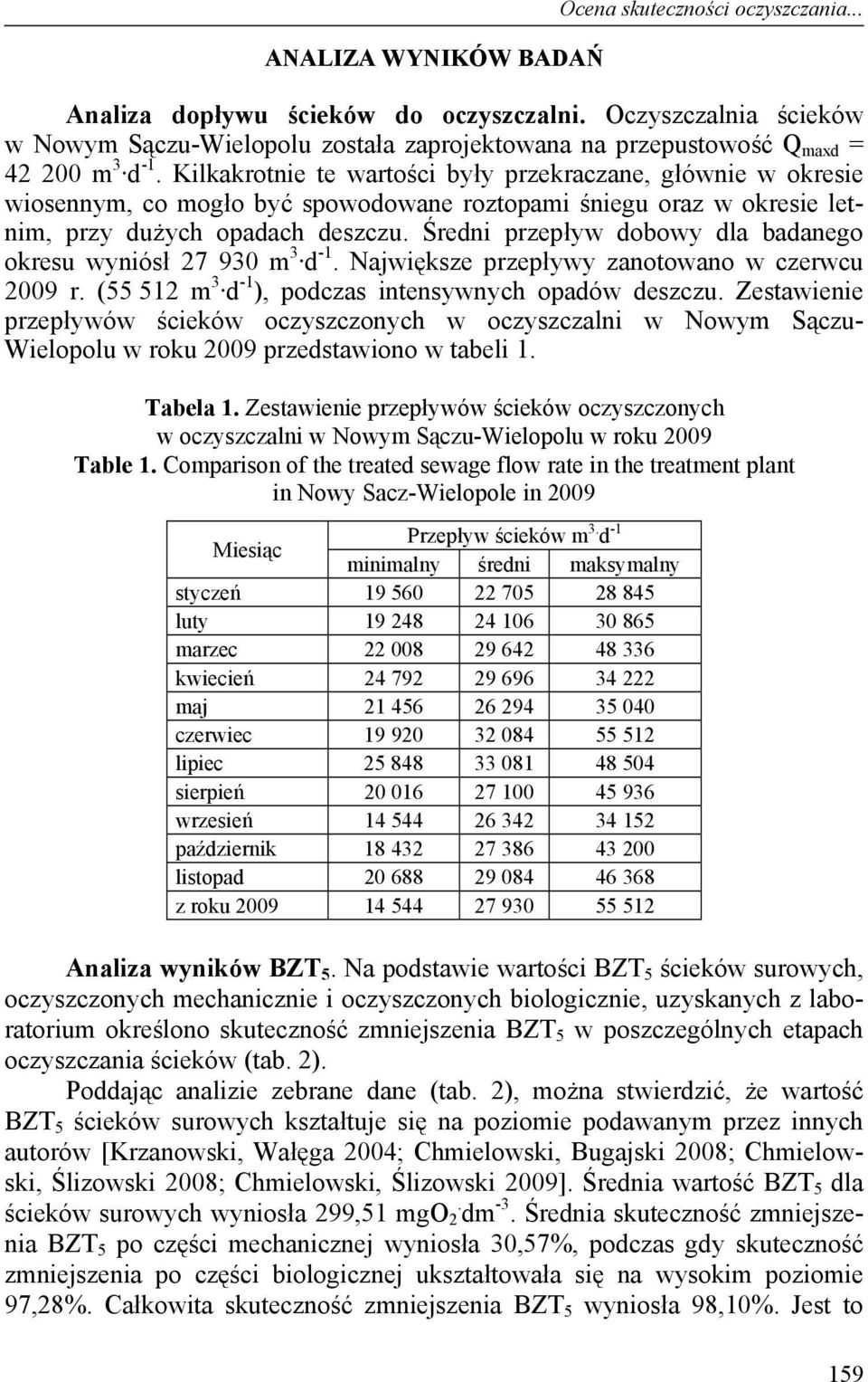 Kilkakrotnie te wartości były przekraczane, głównie w okresie wiosennym, co mogło być spowodowane roztopami śniegu oraz w okresie letnim, przy dużych opadach deszczu.