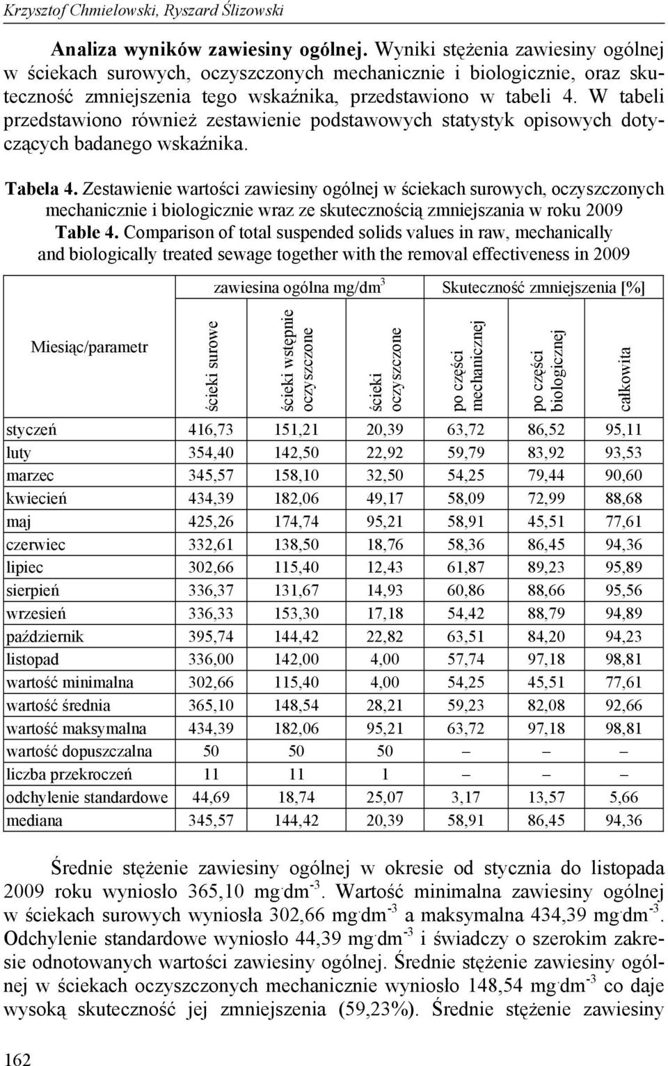 W tabeli przedstawiono również zestawienie podstawowych statystyk opisowych dotyczących badanego wskaźnika. Tabela 4.