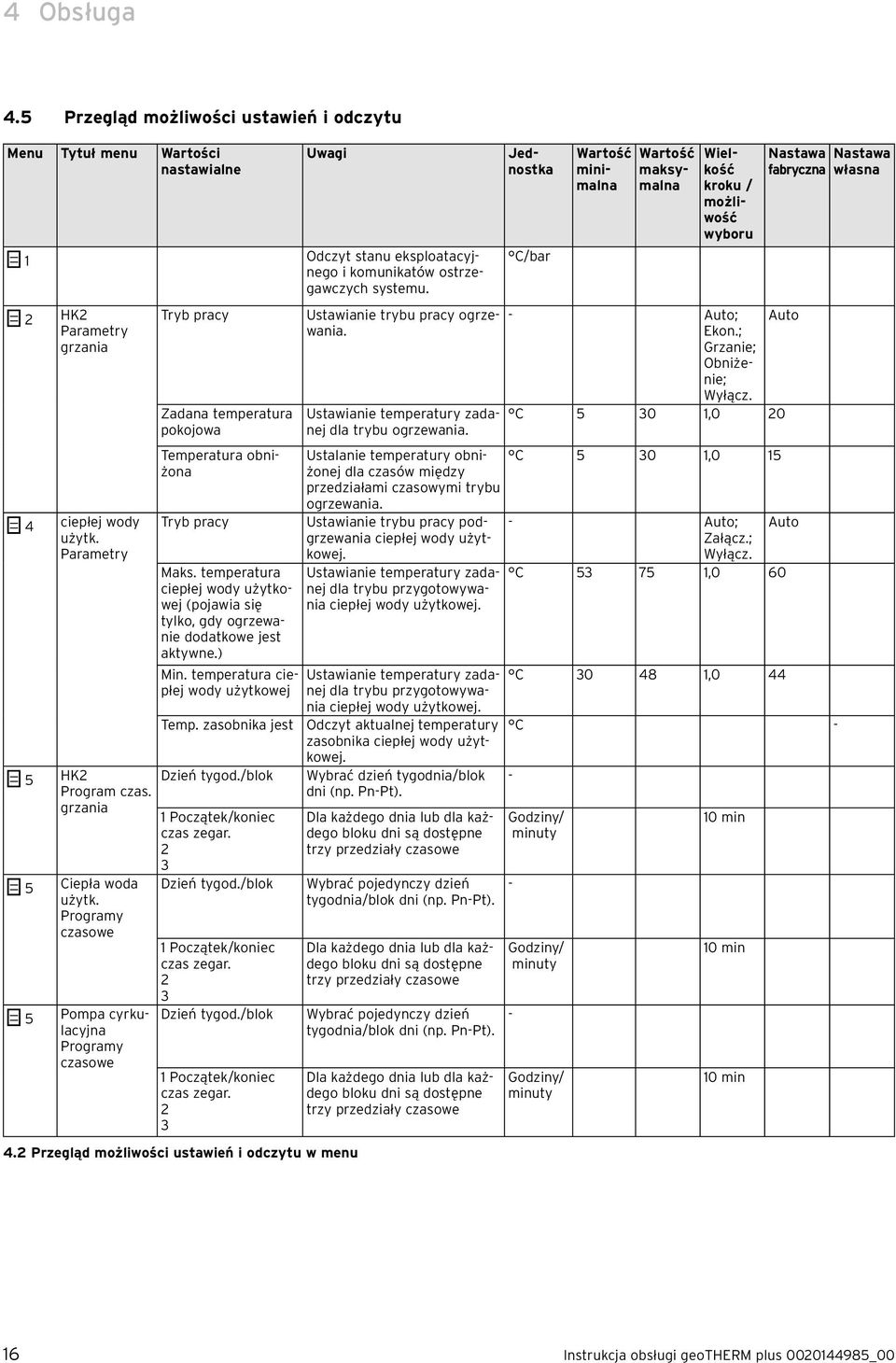 Programy czasowe 5 Pompa cyrkulacyjna Programy czasowe Tryb pracy Zadana temperatura pokojowa Temperatura obniżona Tryb pracy Maks.