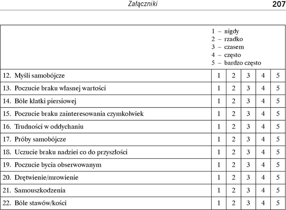 Poczucie braku zainteresowania czymkolwiek 1 2 3 4 5 16. Trudności w oddychaniu 1 2 3 4 5 17.