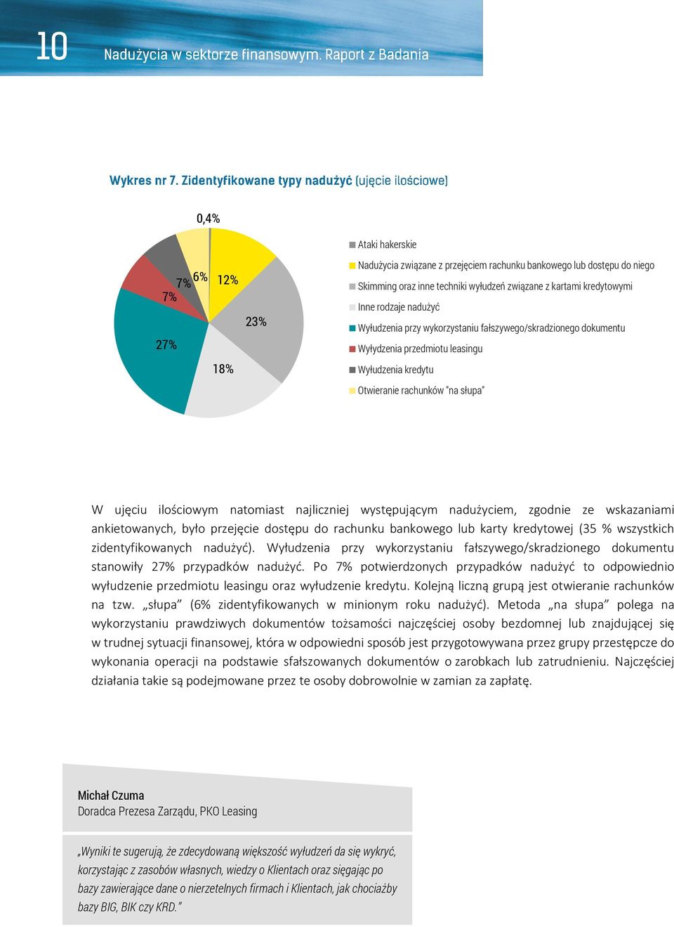 występującym nadużyciem, zgodnie ze wskazaniami ankietowanych, było przejęcie dostępu do rachunku bankowego lub karty kredytowej (35 % wszystkich zidentyfikowanych nadużyć).