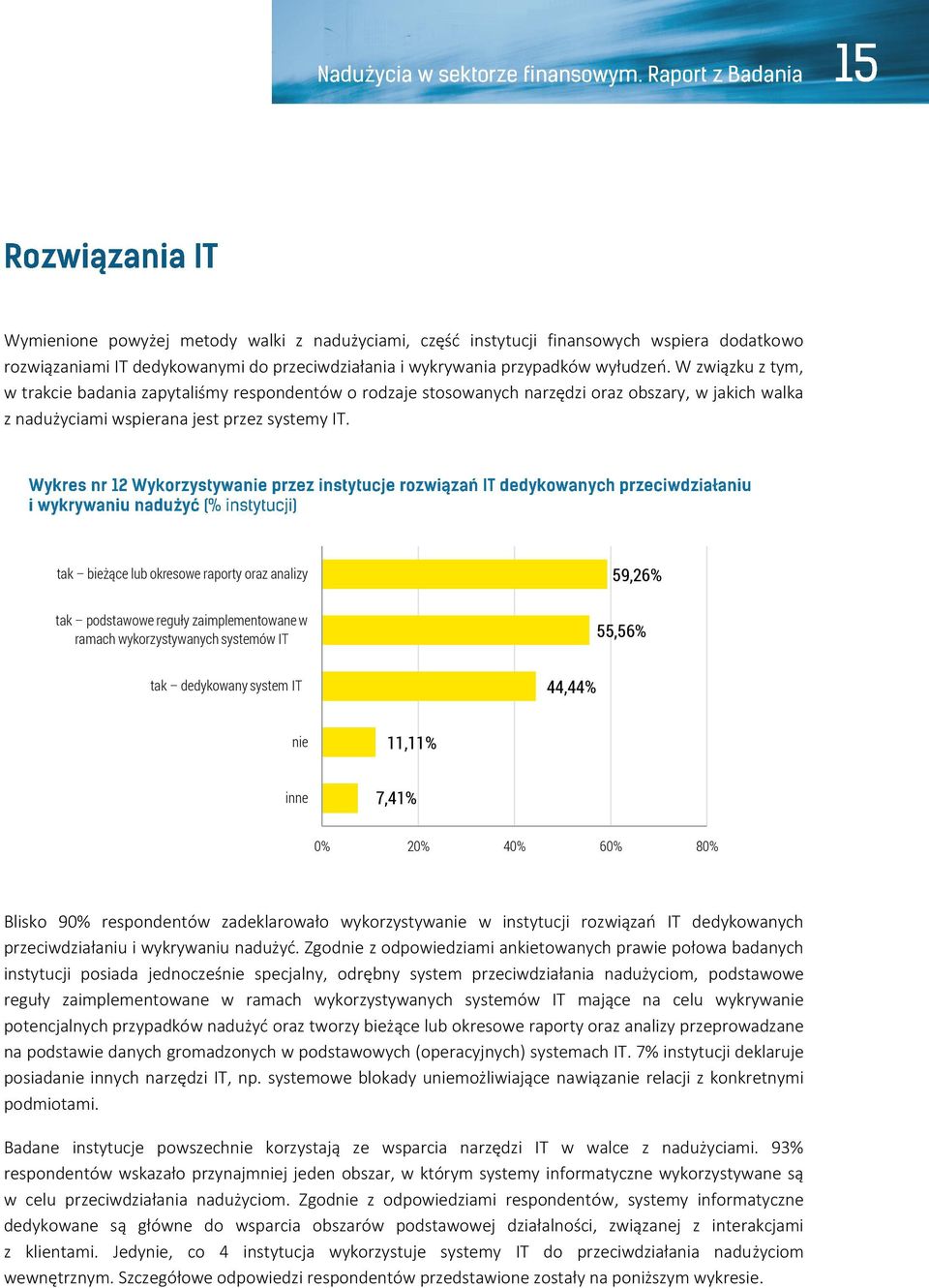 tak bieżące lub okresowe raporty oraz analizy tak podstawowe reguły zaimplementowane w ramach wykorzystywanych systemów IT 59,26% 55,56% tak dedykowany system IT 44,44% nie 11,11% inne 7,41% 0% 20%