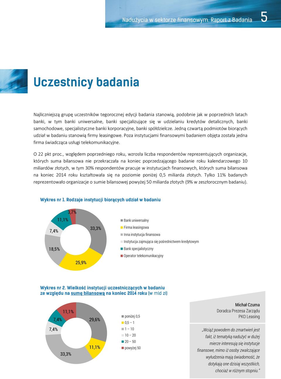 Poza instytucjami finansowymi badaniem objęta została jedna firma świadcząca usługi telekomunikacyjne. O 22 pkt proc.