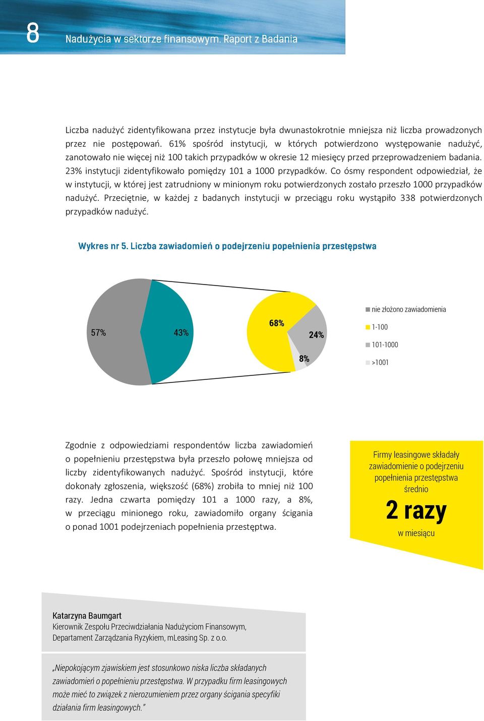 23% instytucji zidentyfikowało pomiędzy 101 a 1000 przypadków.