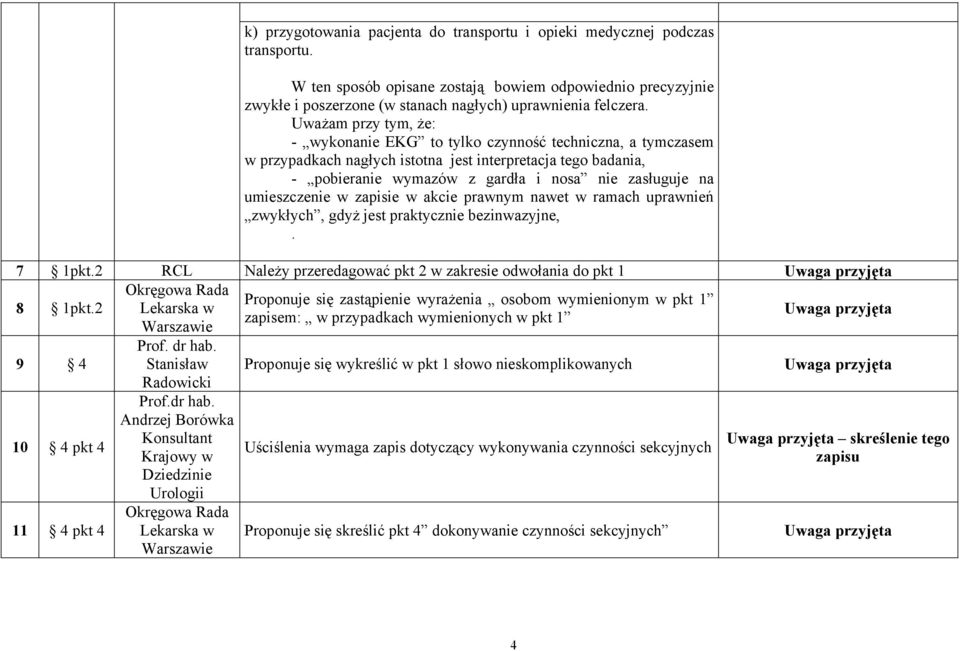 umieszczenie w zapisie w akcie prawnym nawet w ramach uprawnień zwykłych, gdyż jest praktycznie bezinwazyjne,. 7 1pkt.2 RCL Należy przeredagować pkt 2 w zakresie odwołania do pkt 1 8 1pkt.