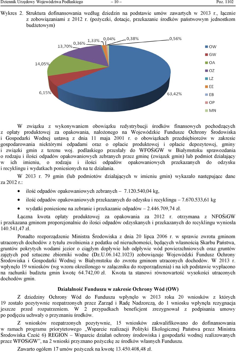 nałożonego na Wojewódzkie Fundusze Ochrony Środowiska i Gospodarki Wodnej ustawą z dnia 11 maja 2001 r.