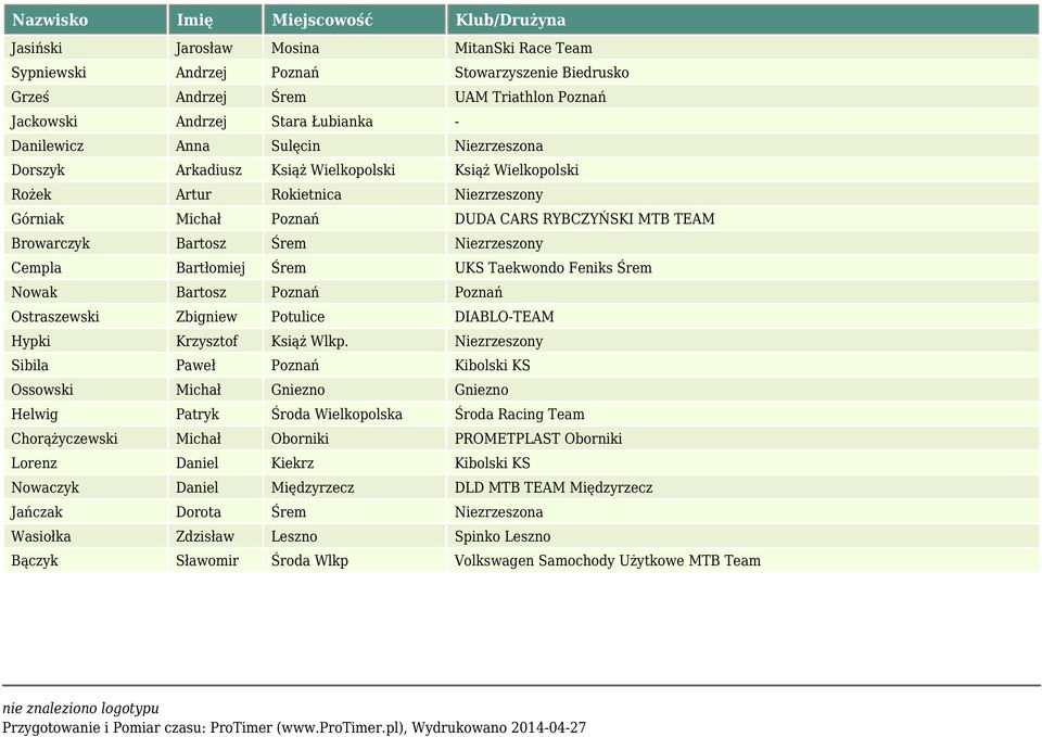 Cempla Bartłomiej Śrem UKS Taekwondo Feniks Śrem Nowak Bartosz Poznań Poznań Ostraszewski Zbigniew Potulice DIABLO-TEAM Hypki Krzysztof Książ Wlkp.