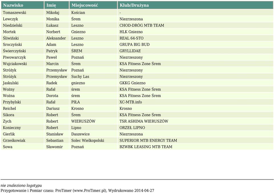 Suchy Las Niezrzeszony Jaskulski Radek gniezno GKKG Gniezno Wożny Rafał śrem KSA Fitness Zone Śrem Wożna Dorota śrem KSA Fitness Zone Śrem Przybylski Rafał PIŁA XC-MTB.
