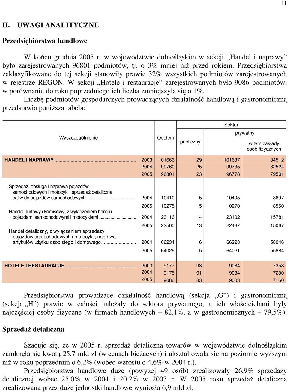 W sekcji Hotele i restauracje zarejestrowanych było 9086 podmiotów, w porównaniu do roku poprzedniego ich liczba zmniejszyła się o 1%.