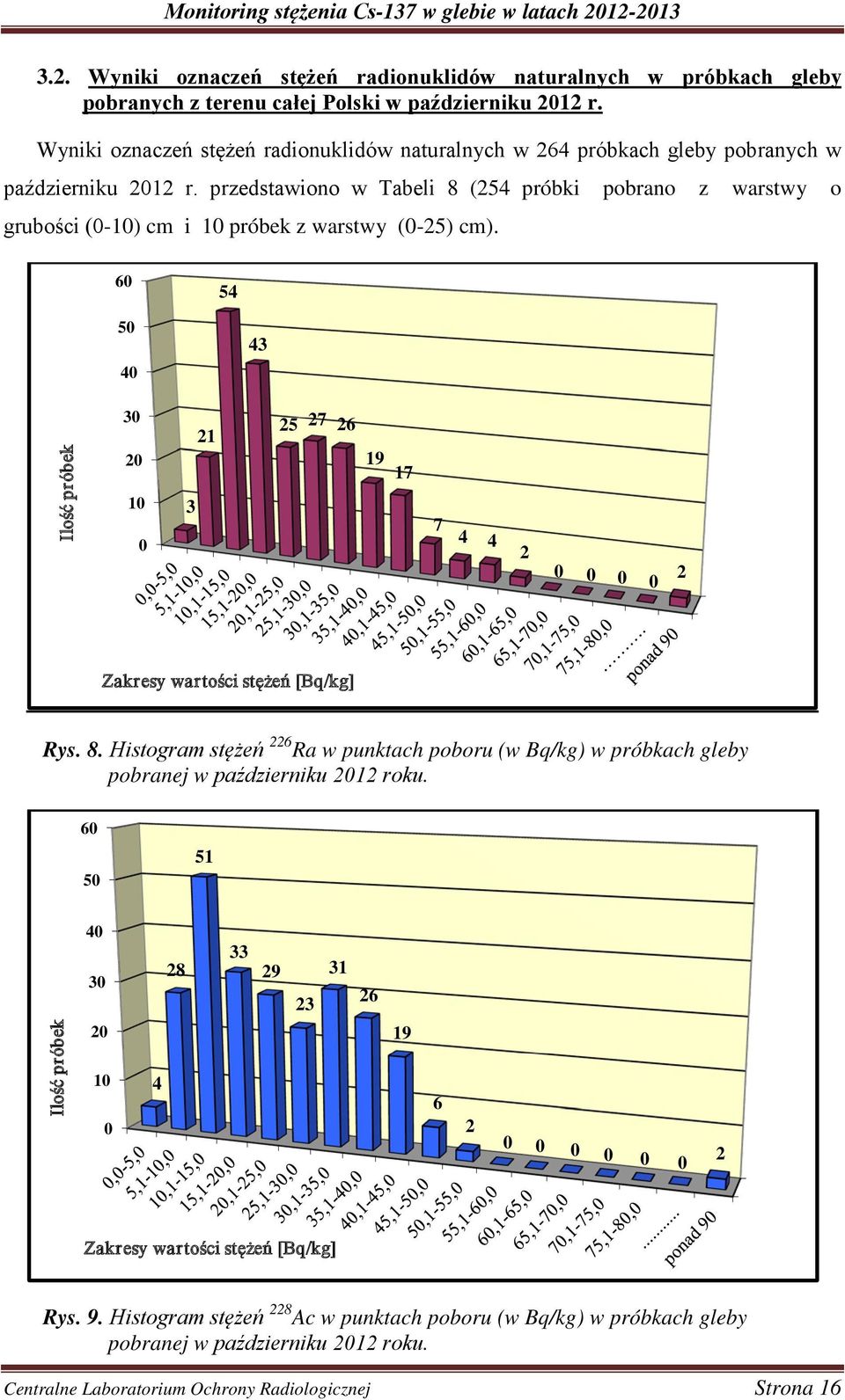 przedstawiono w Tabeli 8 (254 próbki pobrano z warstwy o grubości (0-10) cm i 10 próbek z warstwy (0-25) cm).