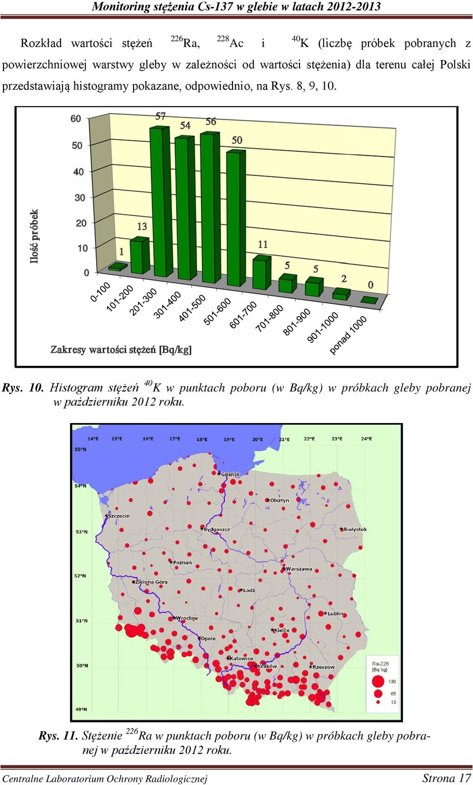 60 50 57 54 56 50 40 30 Ilość próbek 20 10 0 1 13 11 5 5 2 0 Zakresy wartości stężeń [Bq/kg] Rys. 10. Histogram stężeń 40 K w punktach poboru (w Bq/kg) w próbkach gleby pobranej w październiku 2012 roku.