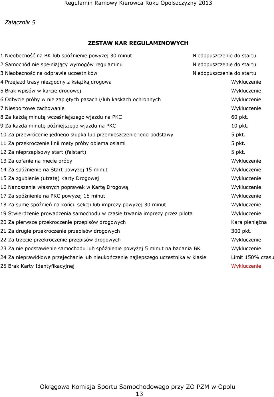 pasach i/lub kaskach ochronnych Wykluczenie 7 Niesportowe zachowanie Wykluczenie 8 Za każdą minutę wcześniejszego wjazdu na PKC 60 pkt. 9 Za każda minutę późniejszego wjazdu na PKC 10 pkt.