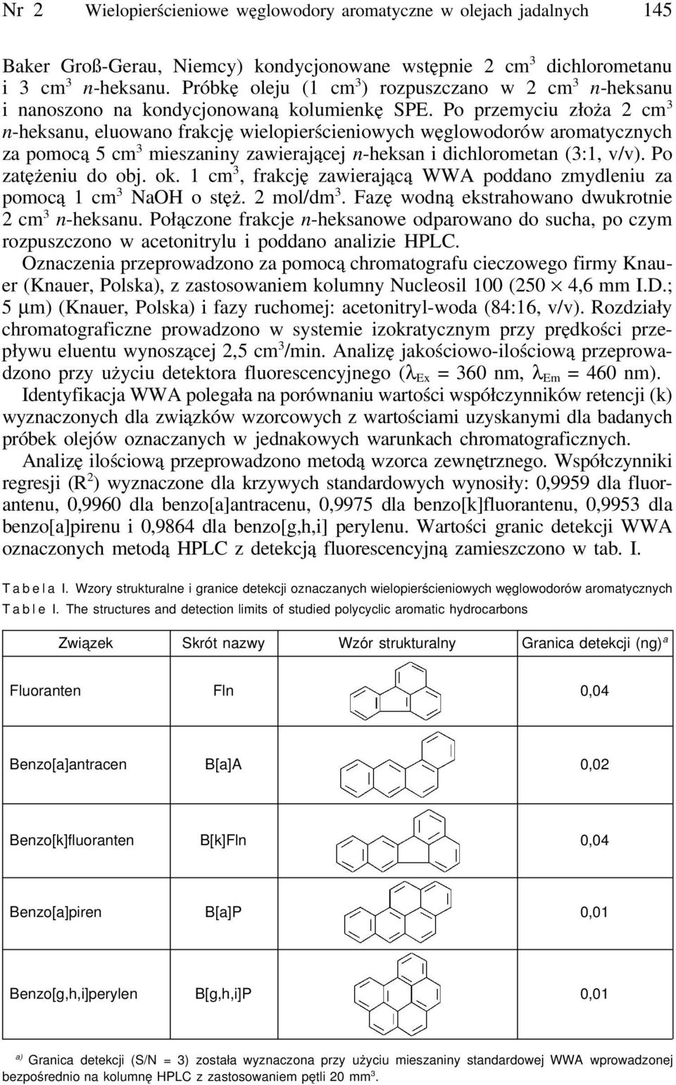 Po przemyciu złoża 2 cm 3 n-heksanu, eluowano frakcję wielopierścieniowych węglowodorów aromatycznych za pomocą 5cm 3 mieszaniny zawierającej n-heksan i dichlorometan (3:1, v/v). Po zatężeniu do obj.