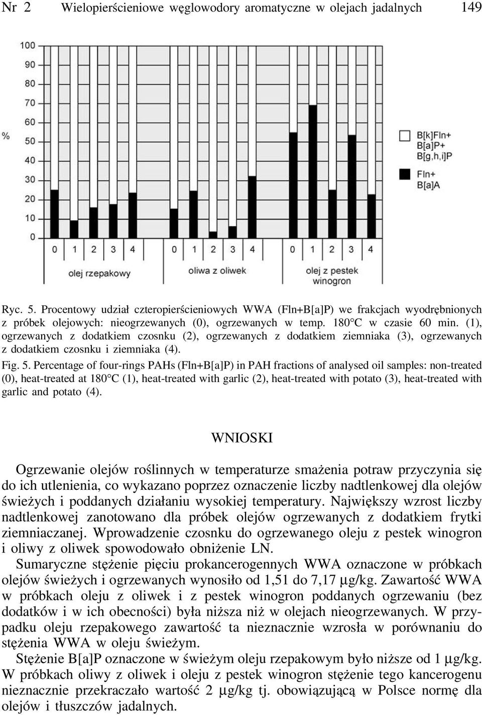 (1), ogrzewanych z dodatkiem czosnku (2), ogrzewanych z dodatkiem ziemniaka (3), ogrzewanych z dodatkiem czosnku i ziemniaka (4). Fig. 5.