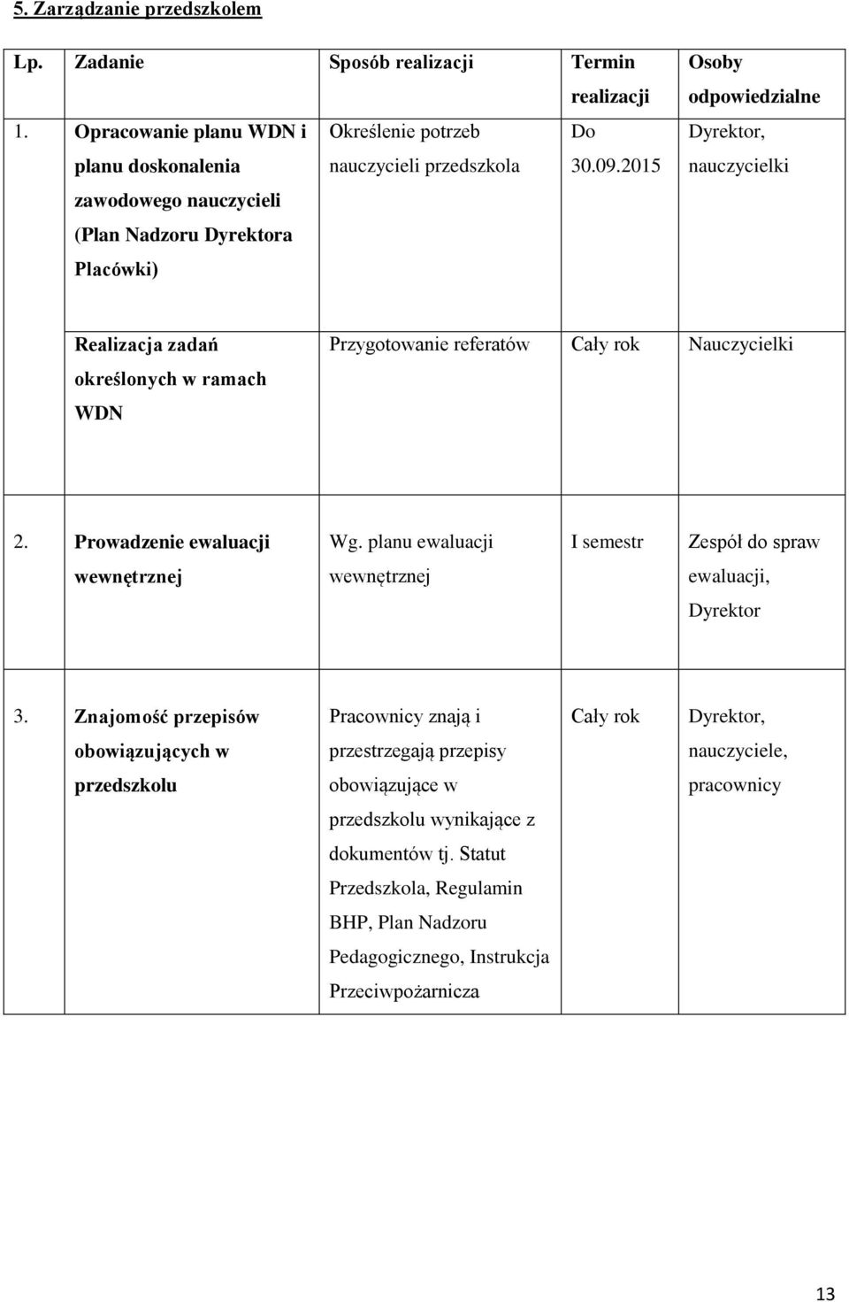 Prowadzenie ewaluacji Wg. planu ewaluacji I semestr Zespół do spraw wewnętrznej wewnętrznej ewaluacji, Dyrektor 3.