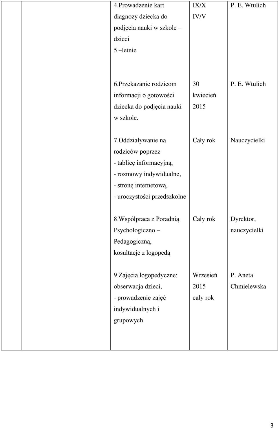 Oddziaływanie na rodziców poprzez - tablicę informacyjną, - rozmowy indywidualne, - stronę internetową, - uroczystości przedszkolne 8.