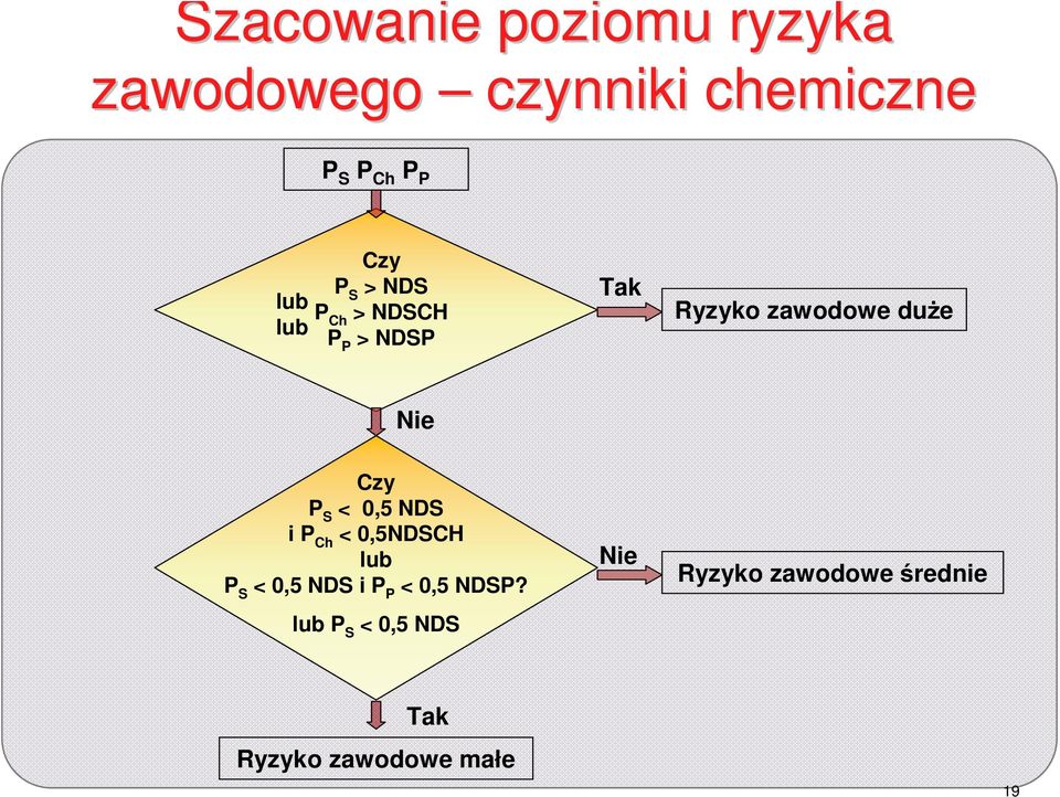 Czy P S < 0,5 NDS i P Ch < 0,5NDSCH lub P S < 0,5 NDS i P P < 0,5 NDSP?