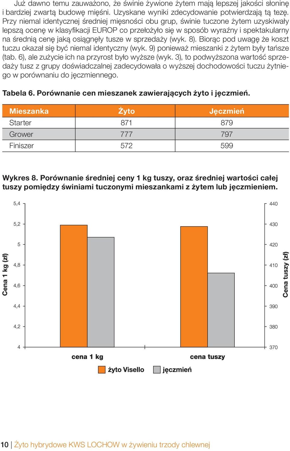 osiągnęły tusze w sprzedaży (wyk. 8). Biorąc pod uwagę że koszt tuczu okazał się być niemal identyczny (wyk. 9) ponieważ mieszanki z żytem były tańsze (tab.
