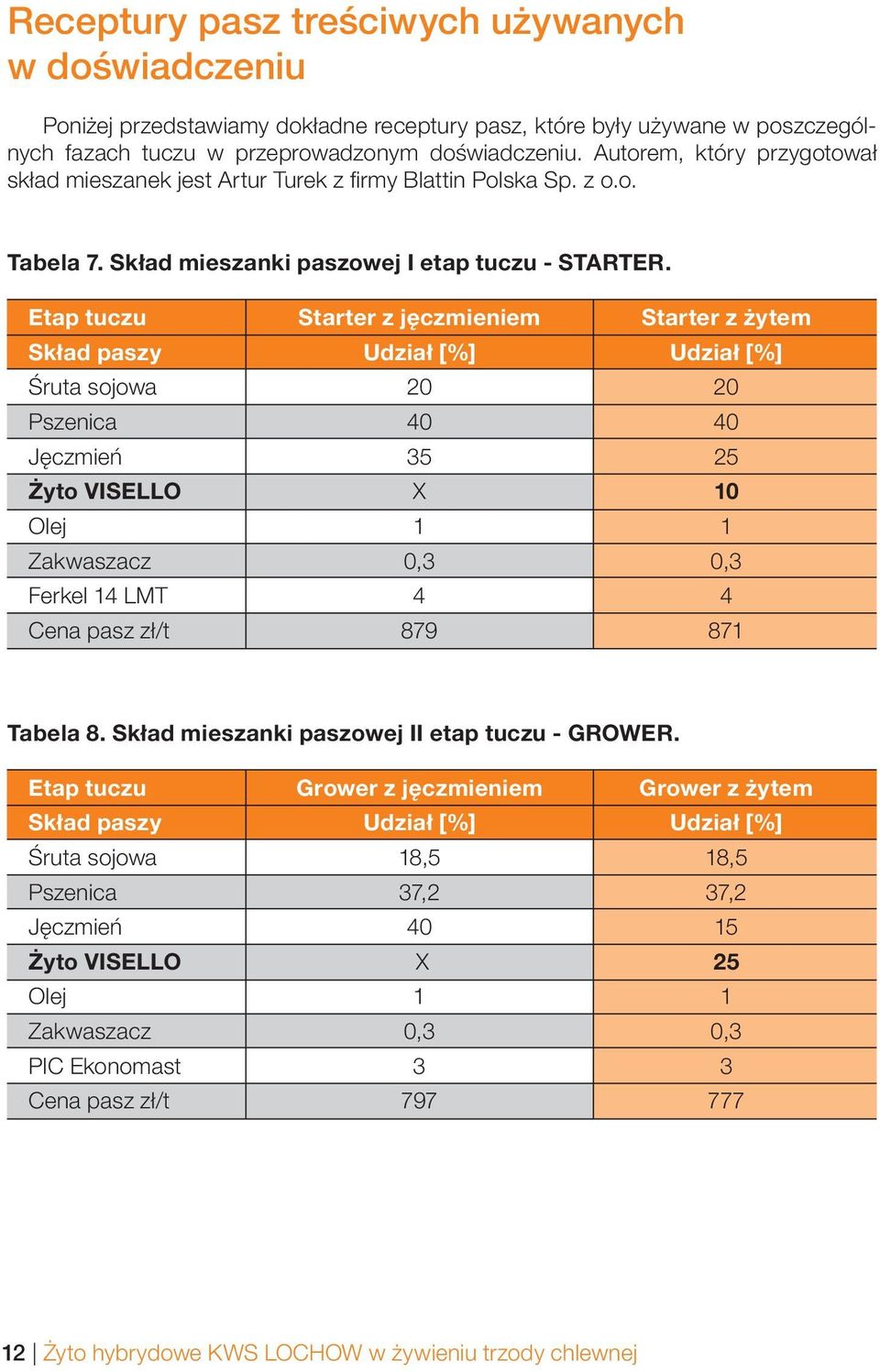 Etap tuczu Starter z jęczmieniem Starter z żytem Skład paszy Udział [%] Udział [%] Śruta sojowa 20 20 Pszenica 40 40 Jęczmień 35 25 Żyto VISELLO X 10 Olej 1 1 Zakwaszacz 0,3 0,3 Ferkel 14 LMT 4 4