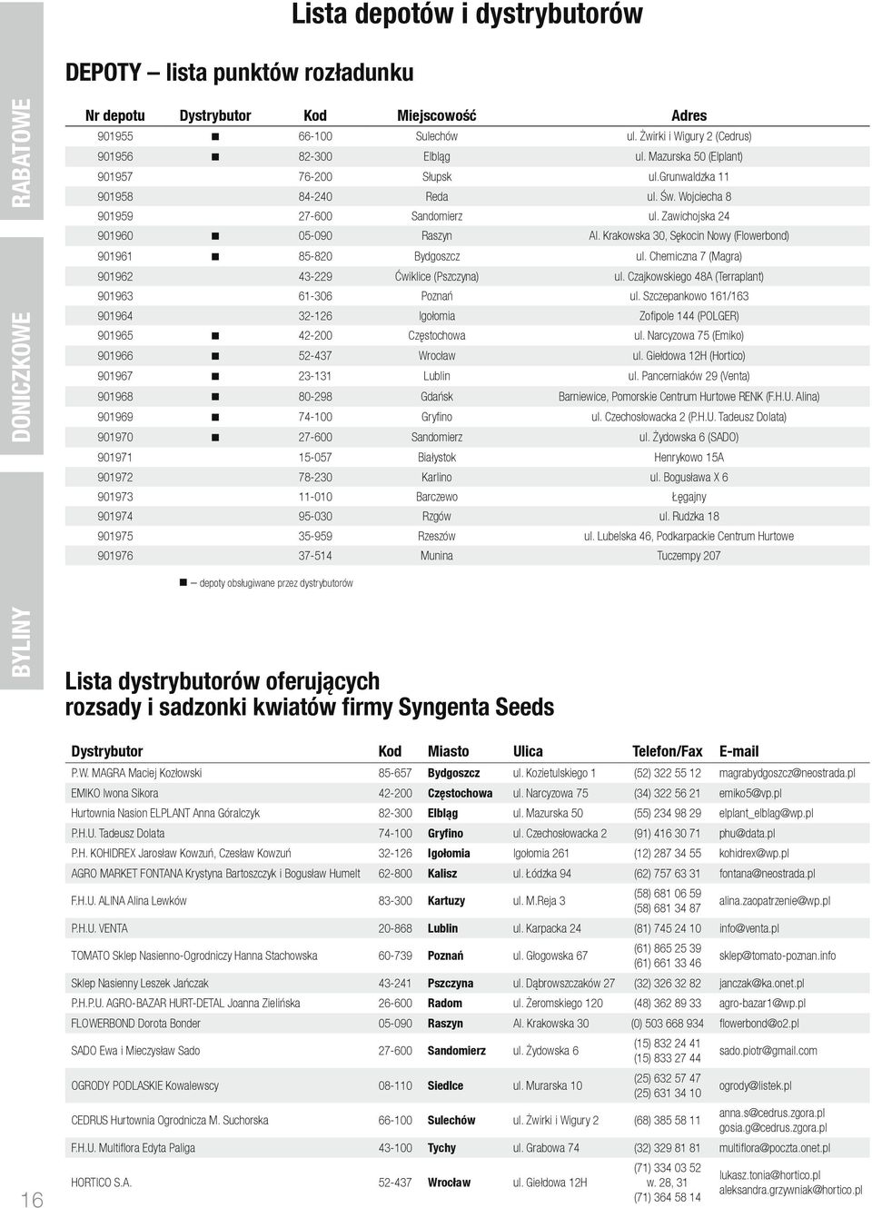 Krakowska 30, Sękocin Nowy (Flowerbond) 901961 85-820 Bydgoszcz ul. Chemiczna 7 (Magra) 901962 43-229 Ćwiklice (Pszczyna) ul. Czajkowskiego 48A (Terraplant) 901963 61-306 Poznań ul.