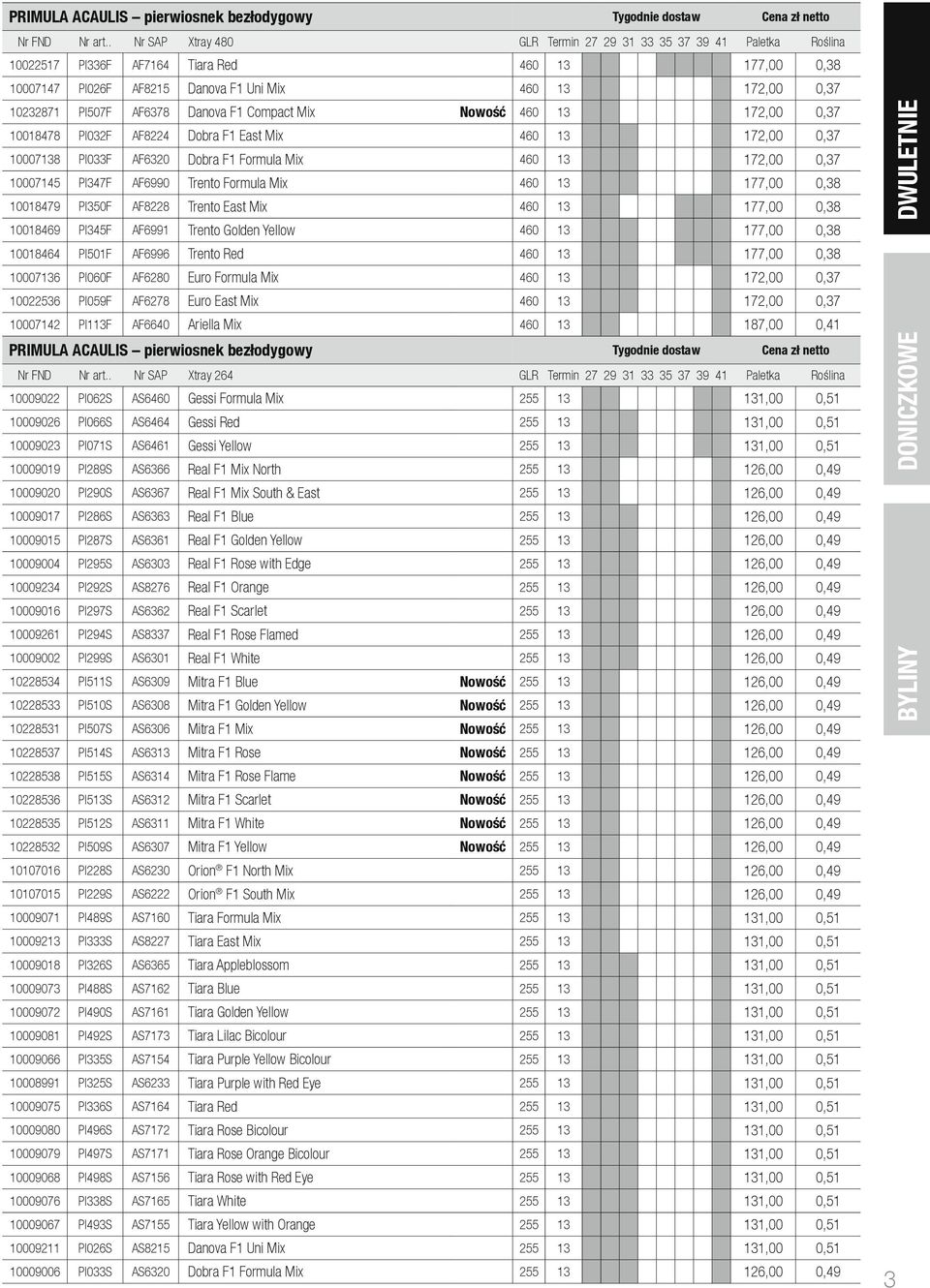 AF6990 Trento Formula Mix 460 13 177,00 0,38 10018479 PI350F AF8228 Trento East Mix 460 13 177,00 0,38 10018469 PI345F AF6991 Trento Golden Yellow 460 13 177,00 0,38 10018464 PI501F AF6996 Trento Red