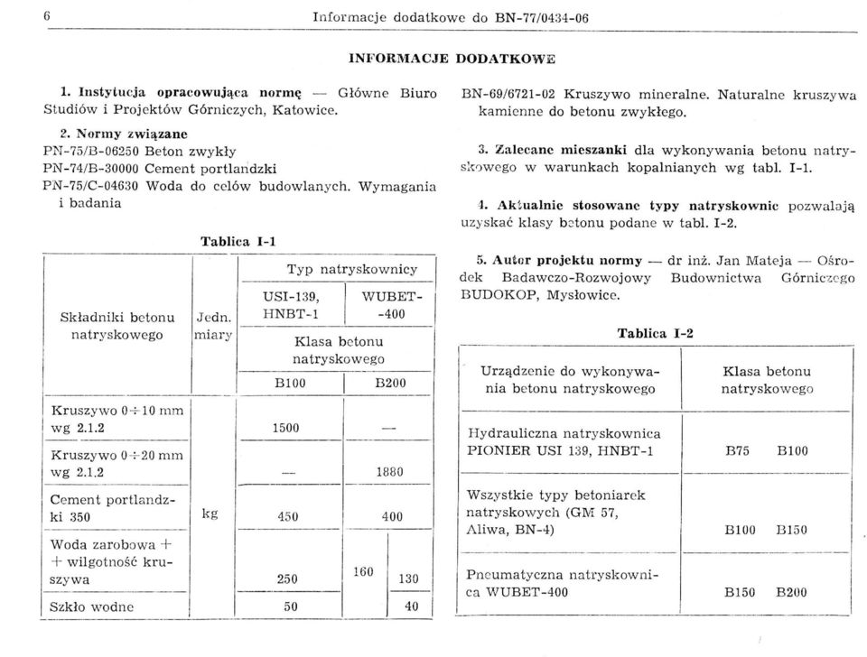 1.2 Tablica ll J edn mia r y k g Szkło wodne ' Typ natryskownicy Cemen t portlandzki 350 Woda zarobowa + + wil gotnoś ć kruszywa US139, WUBET HNBTl 400 Klasa betonu natryskowego B100 B200 1500 1880