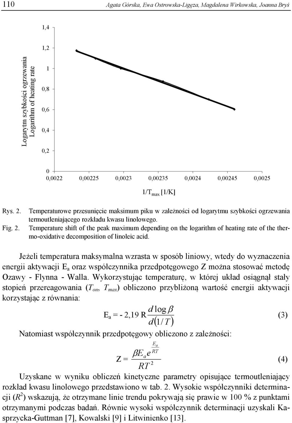 Temperature shift of the peak maximum depending on the logarithm of heating rate of the thermo-oxidative decomposition of linoleic acid.