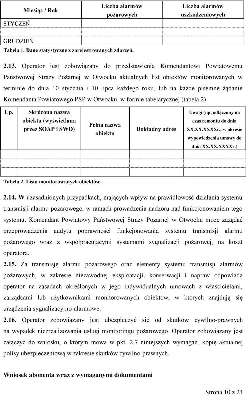 roku, lub na każde pisemne żądanie Komendanta Powiatowego PSP w Otwocku, w formie tabelarycznej (tabela 2). Lp.