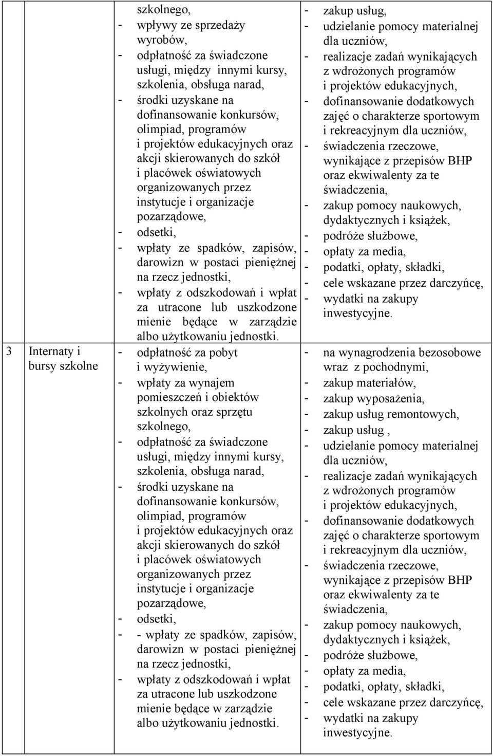 wyżywienie, szkolnych oraz sprzętu szkolnego, - - wpłaty ze