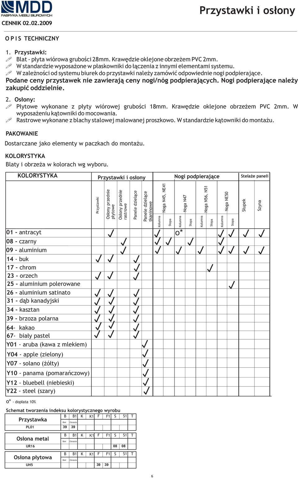 Podne ceny przystwek nie zwierją ceny nogi/nóg podpierjącyc. Nogi podpierjące nleży zkupić oddzielnie. 2. Osłony: Płytowe wykonne z płyty wiórowej gruości 18mm. Krwędzie oklejone orzeżem PVC 2mm.