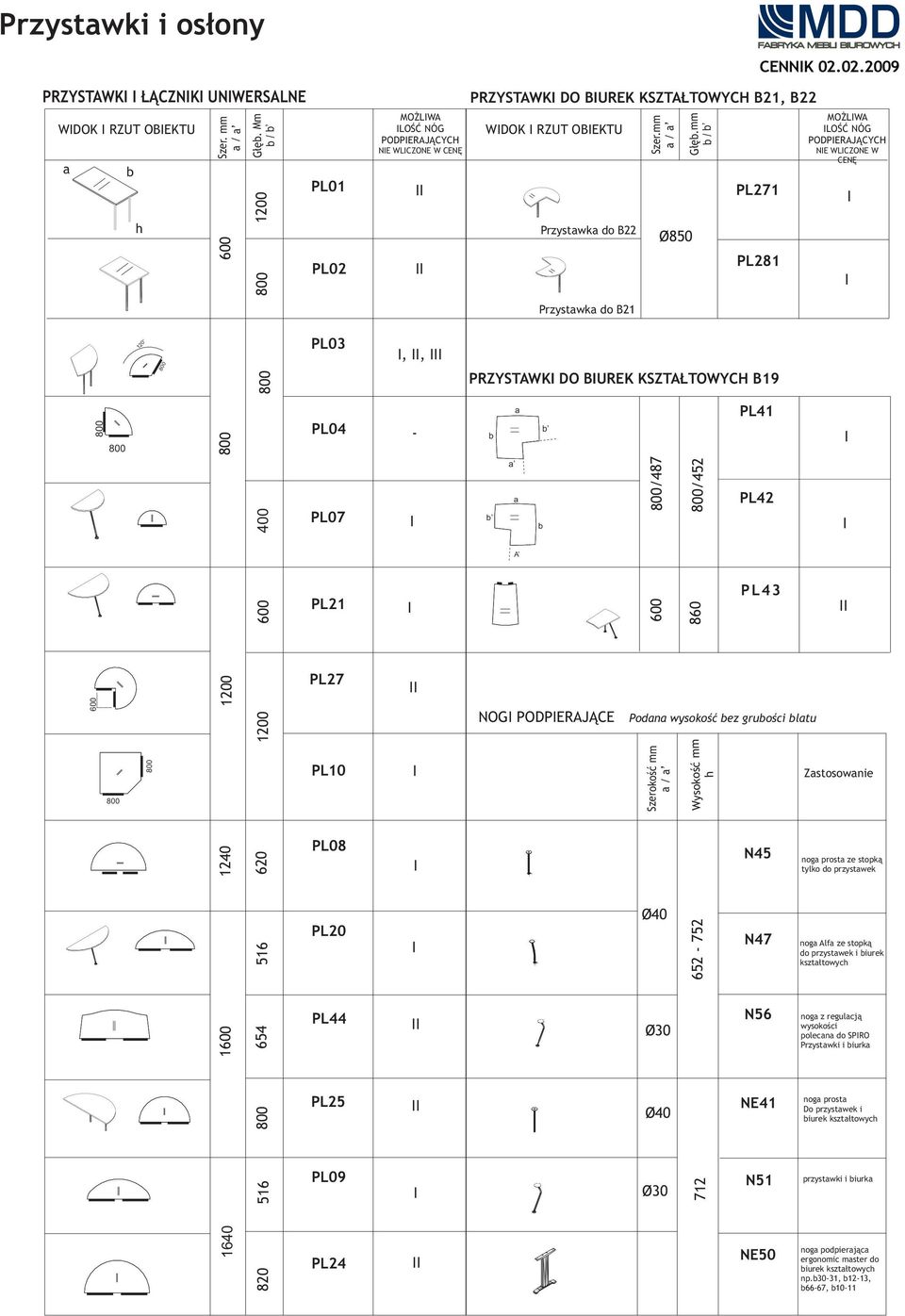 mm / PL271 PL281 MOŻLWA LOŚĆ NÓG PODPERAJĄCYCH NE WLCZONE W CENĘ Przystwk do B21 120 o PL03,, PRZYSTAWK DO BUREK KSZTAŁTOWYCH B19 PL04 - PL41 PL07 /452 PL42 A PL21 PL43 PL27 NOG PODPERAJĄCE Podn