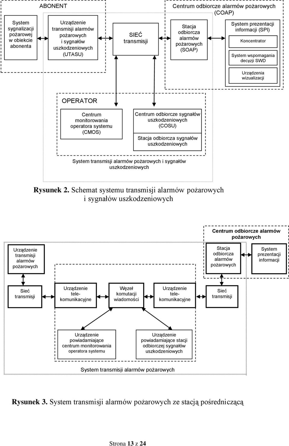 (CMOS) Centrum odbiorcze sygnałów uszkodzeniowych (COSU) Stacja odbiorcza sygnałów uszkodzeniowych System transmisji alarmów pożarowych i sygnałów uszkodzeniowych Rysunek 2.