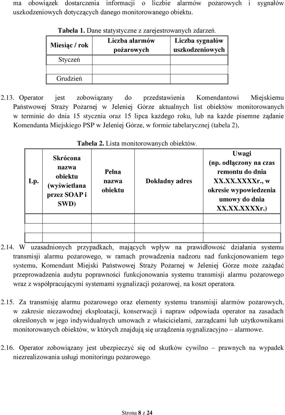 Operator jest zobowiązany do przedstawienia Komendantowi Miejskiemu Państwowej Straży Pożarnej w Jeleniej Górze aktualnych list obiektów monitorowanych w terminie do dnia 15 stycznia oraz 15 lipca