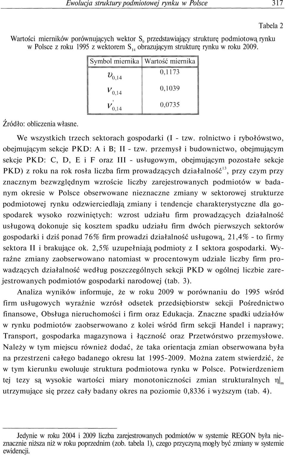 przemysł i budownictwo, obejmującym sekcje PKD: C, D, E i F oraz III - usługowym, obejmującym pozostałe sekcje PKD) z roku na rok rosła liczba firm prowadzących działalność 13, przy czym przy