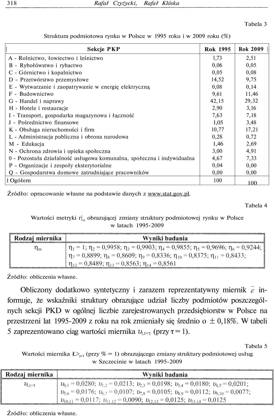 łączność J - Pośrednictwo finansowe K - Obsługa nieruchomości i firm L - Administracja publiczna i obrona narodowa M - Edukacja N - Ochrona zdrowia i opieka społeczna 0 - Pozostała działalność